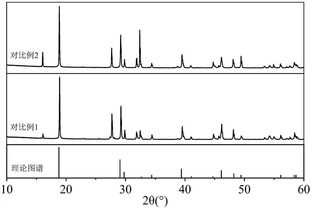 Magnetic refrigeration material, preparation method and application thereof