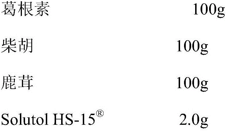 Pharmaceutical composition for improving safety of compound puerarin injection