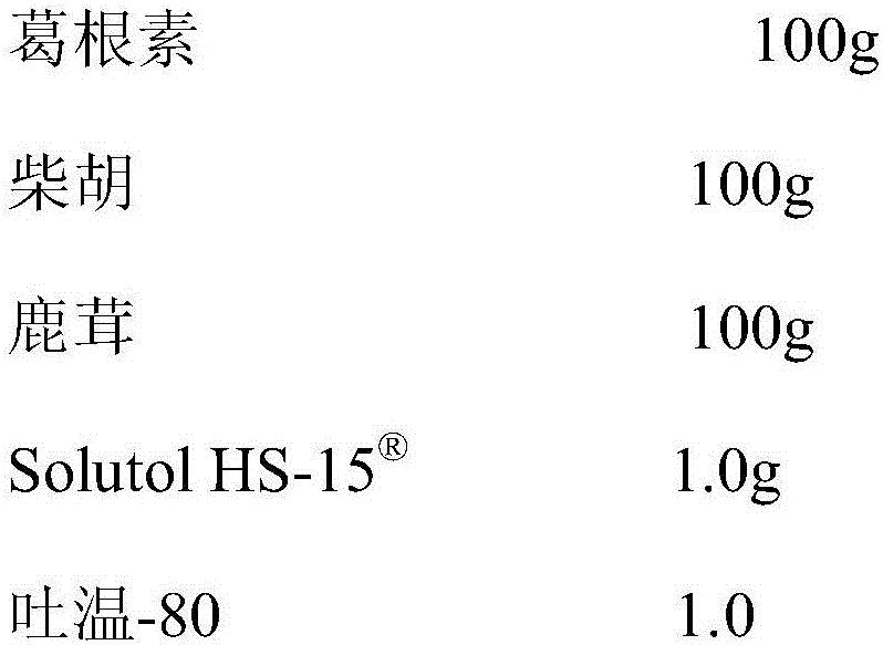 Pharmaceutical composition for improving safety of compound puerarin injection