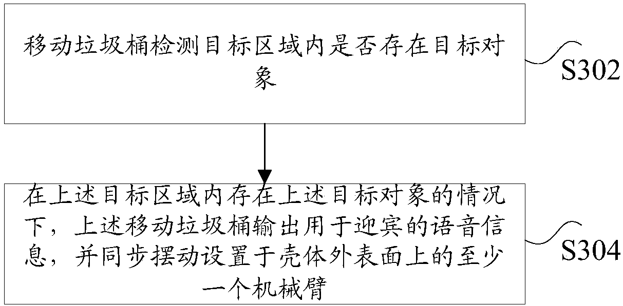 Greeting method based on mobile garbage can and mobile garbage can