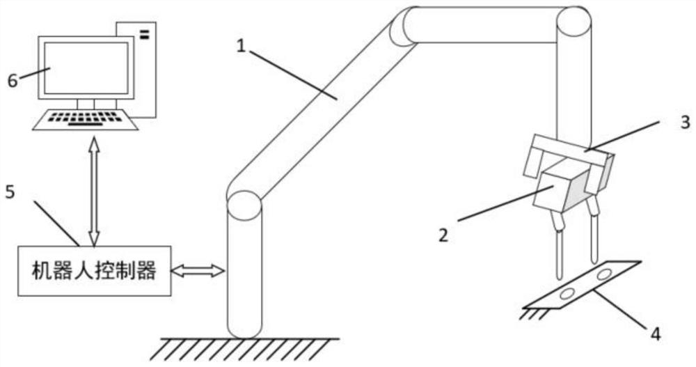 Workpiece Fatigue Testing Method Based on Collaborative Robot