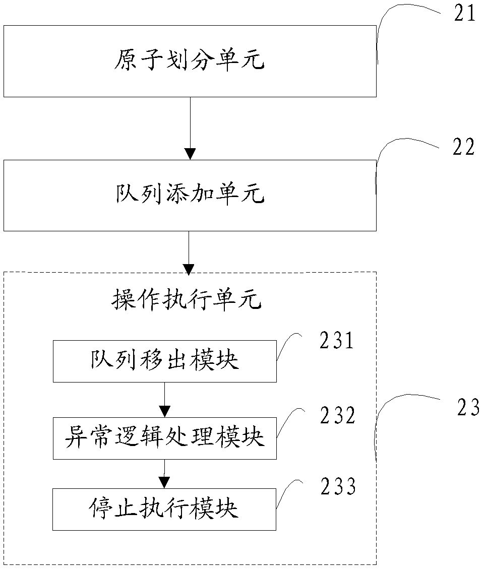 Method and device for complex time sequence processing queue dynamic prediction