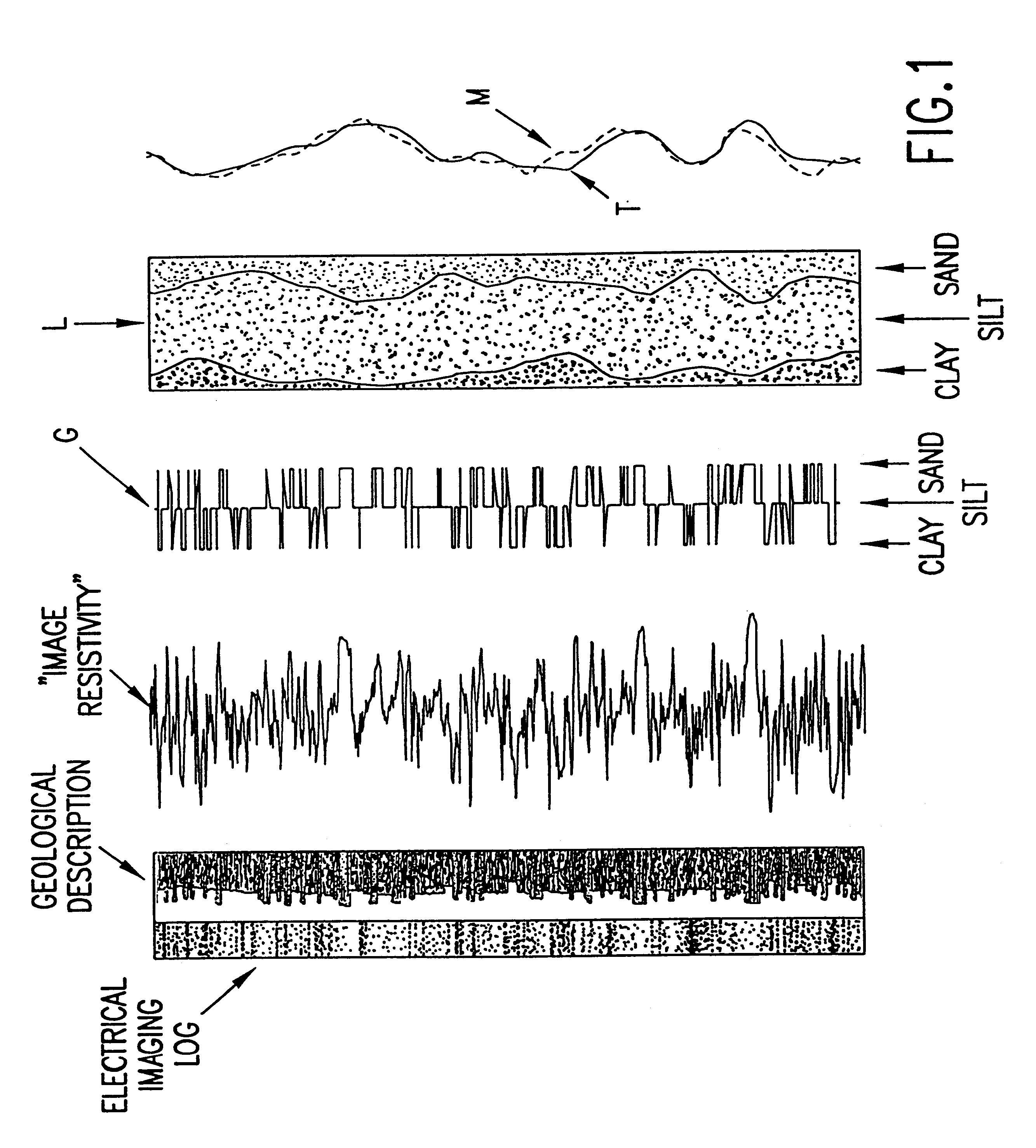 System and method for geologically-enhanced magnetic resonance imaging logs