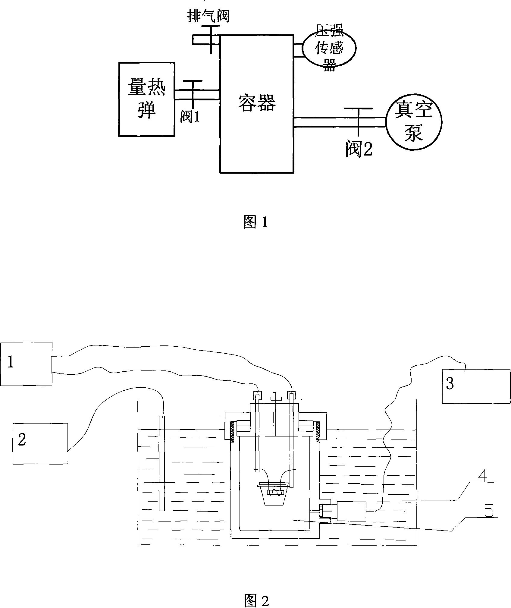 Propellant burning gas mole number test method and its device