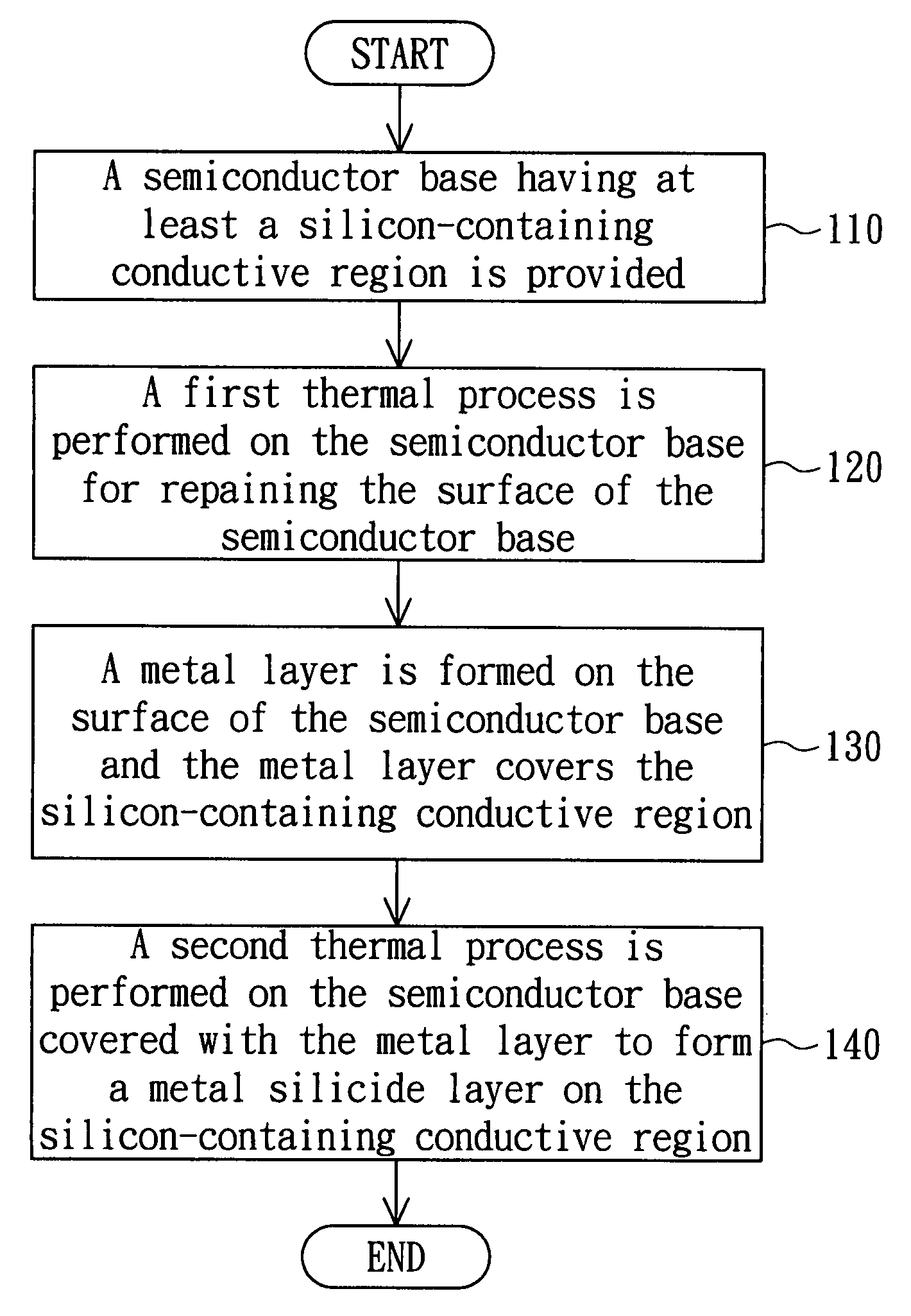 Metallization process