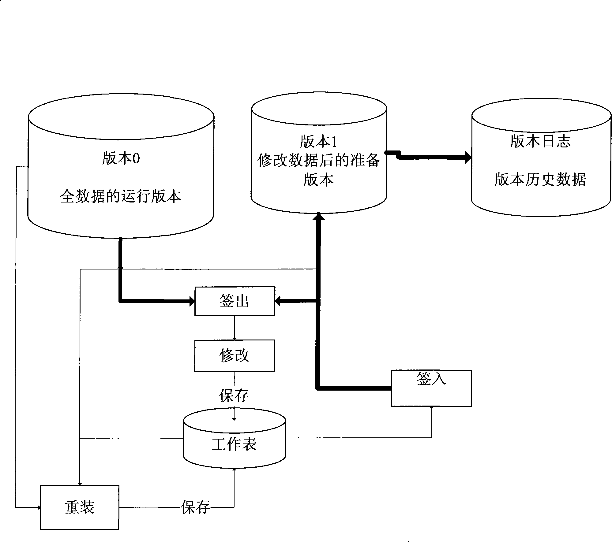 Pattern-model integrated version management method applied in power automatization system
