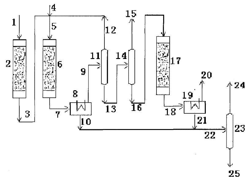 Method for preparing propylene and aromatic hydrocarbon by virtue of conversion of methanol