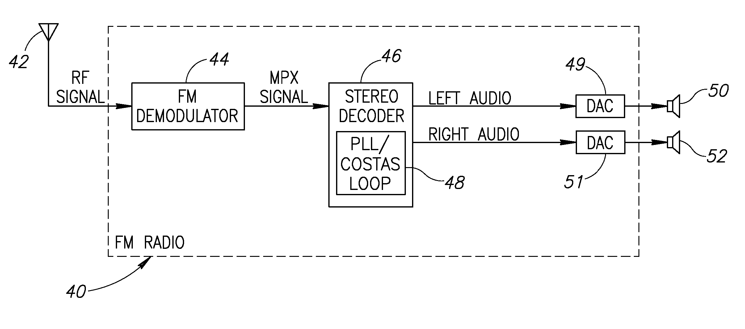 FM stereo decoder incorporating costas loop pilot to stereo component phase correction