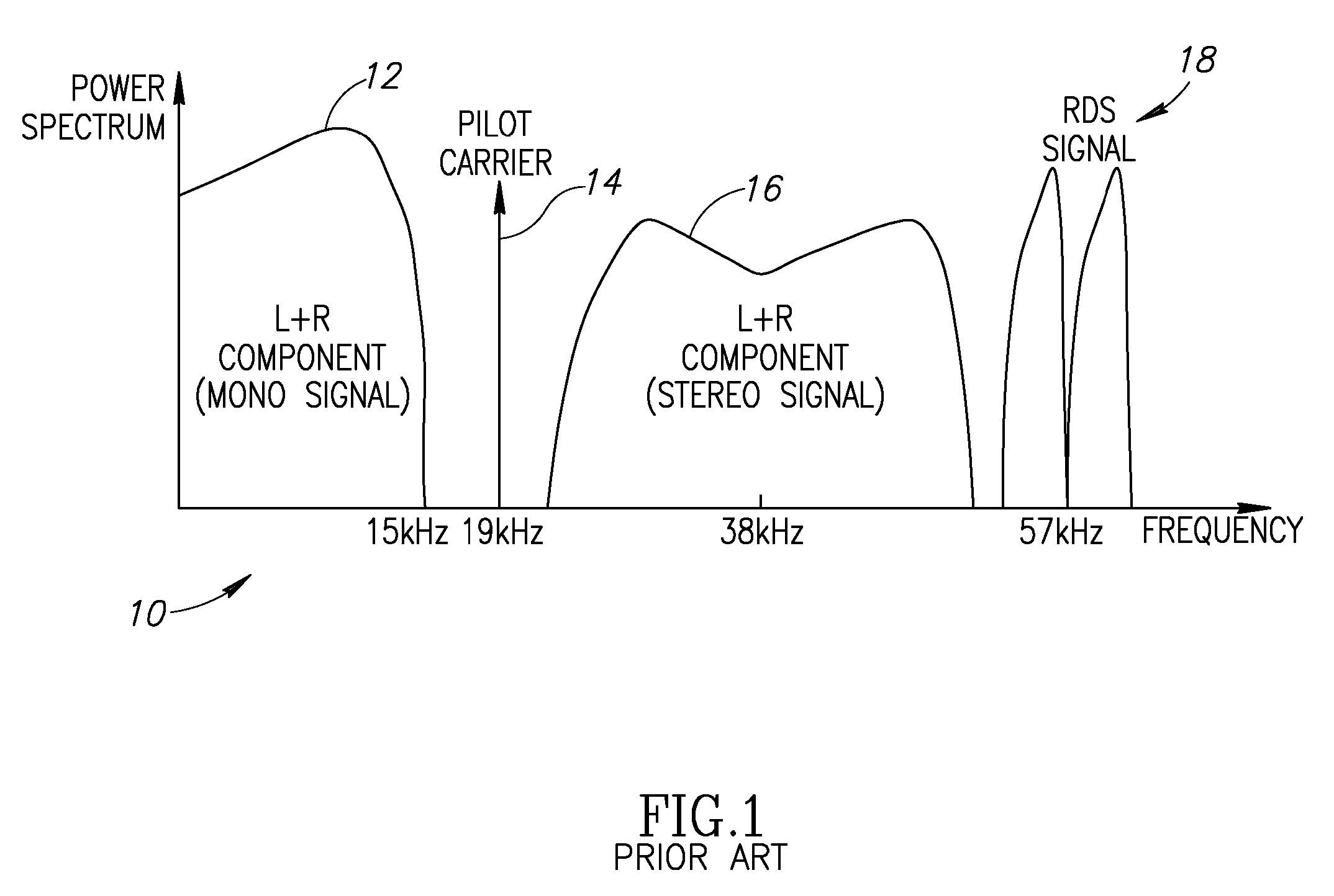 FM stereo decoder incorporating costas loop pilot to stereo component phase correction