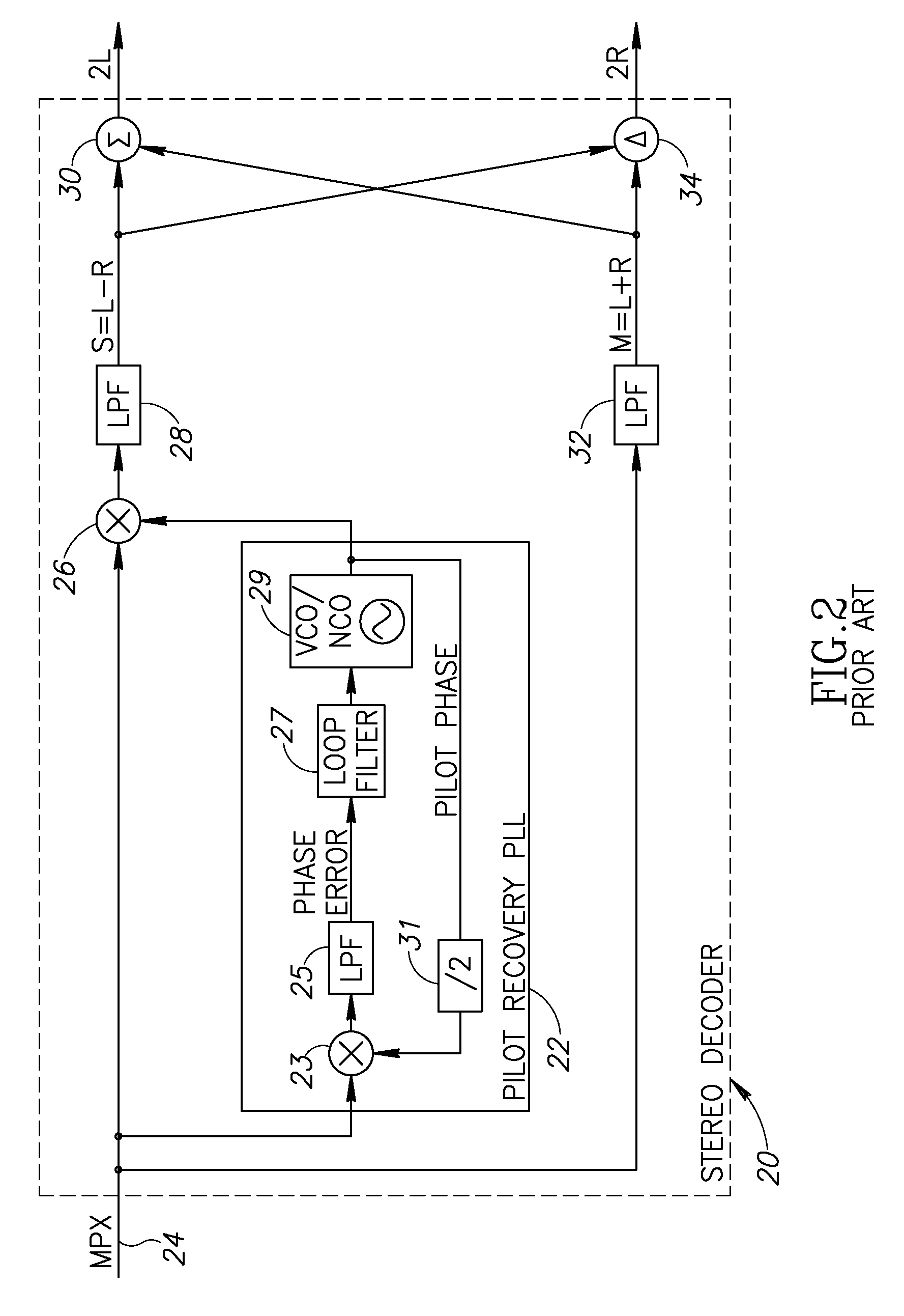 FM stereo decoder incorporating costas loop pilot to stereo component phase correction
