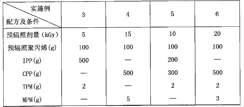 Method for preparing radiation aging resistant polypropylenes