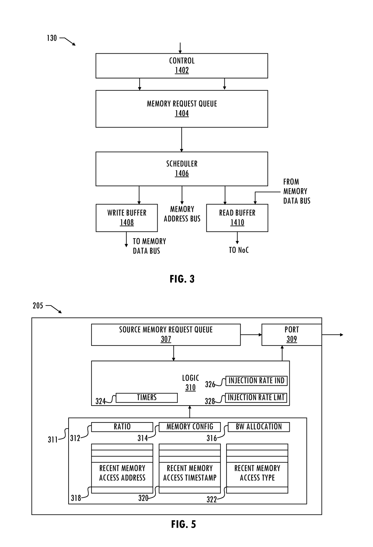 Source-side resource request network admission control