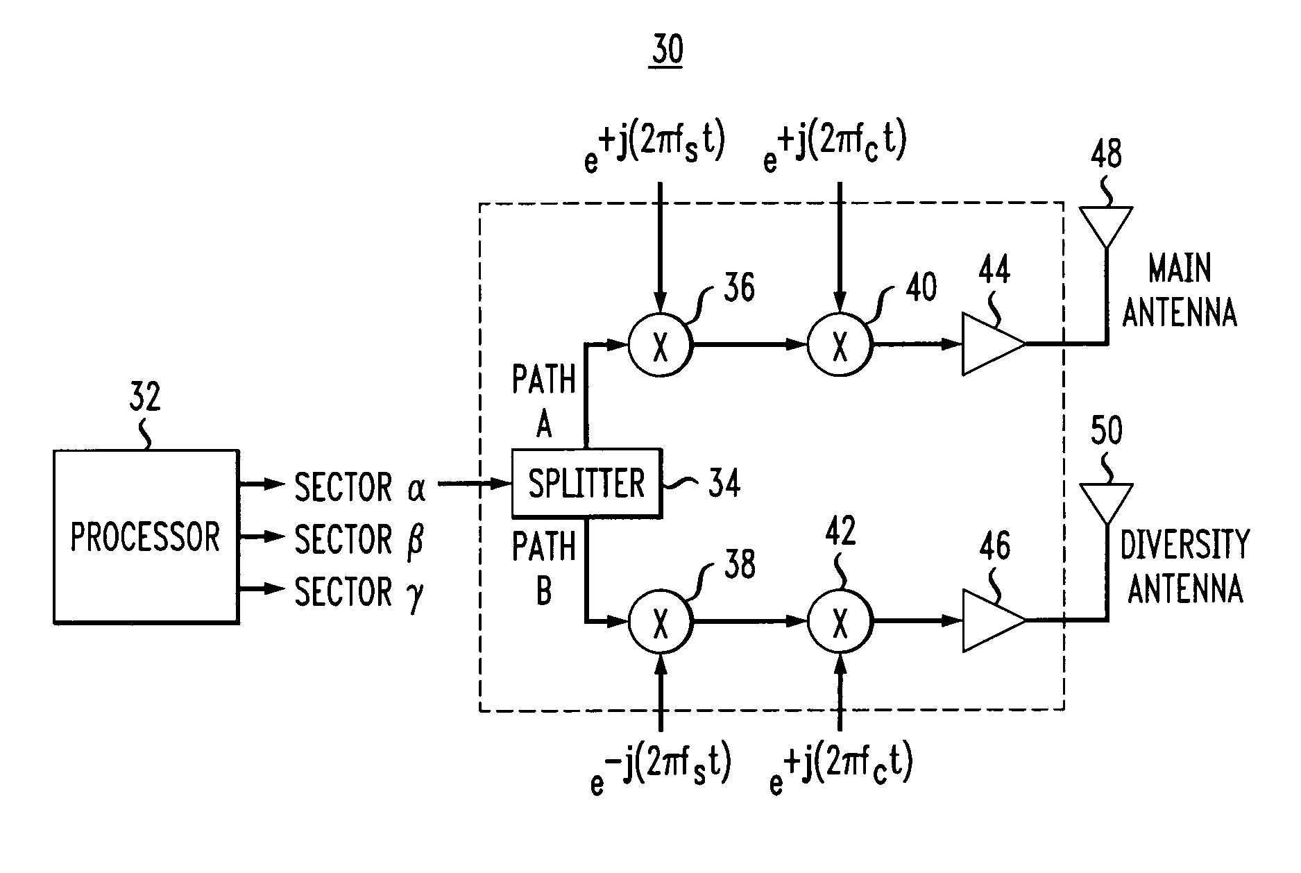 Split shift phase sweep transmit diversity