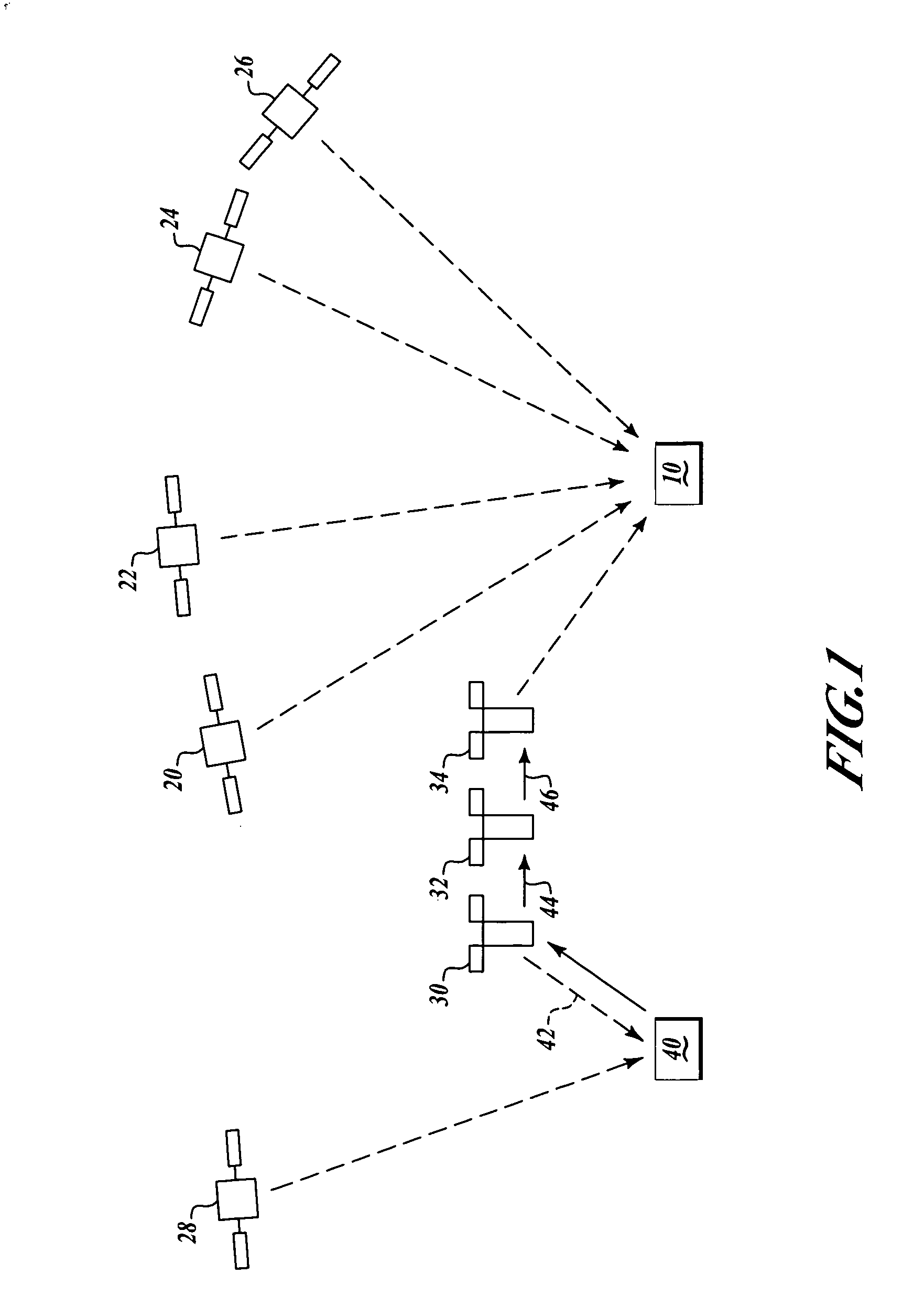 GPS access system and method