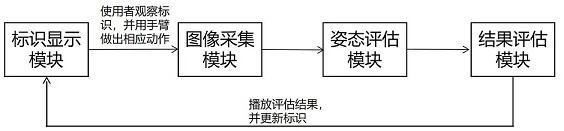 Vision detection system and method based on deep learning and storage medium