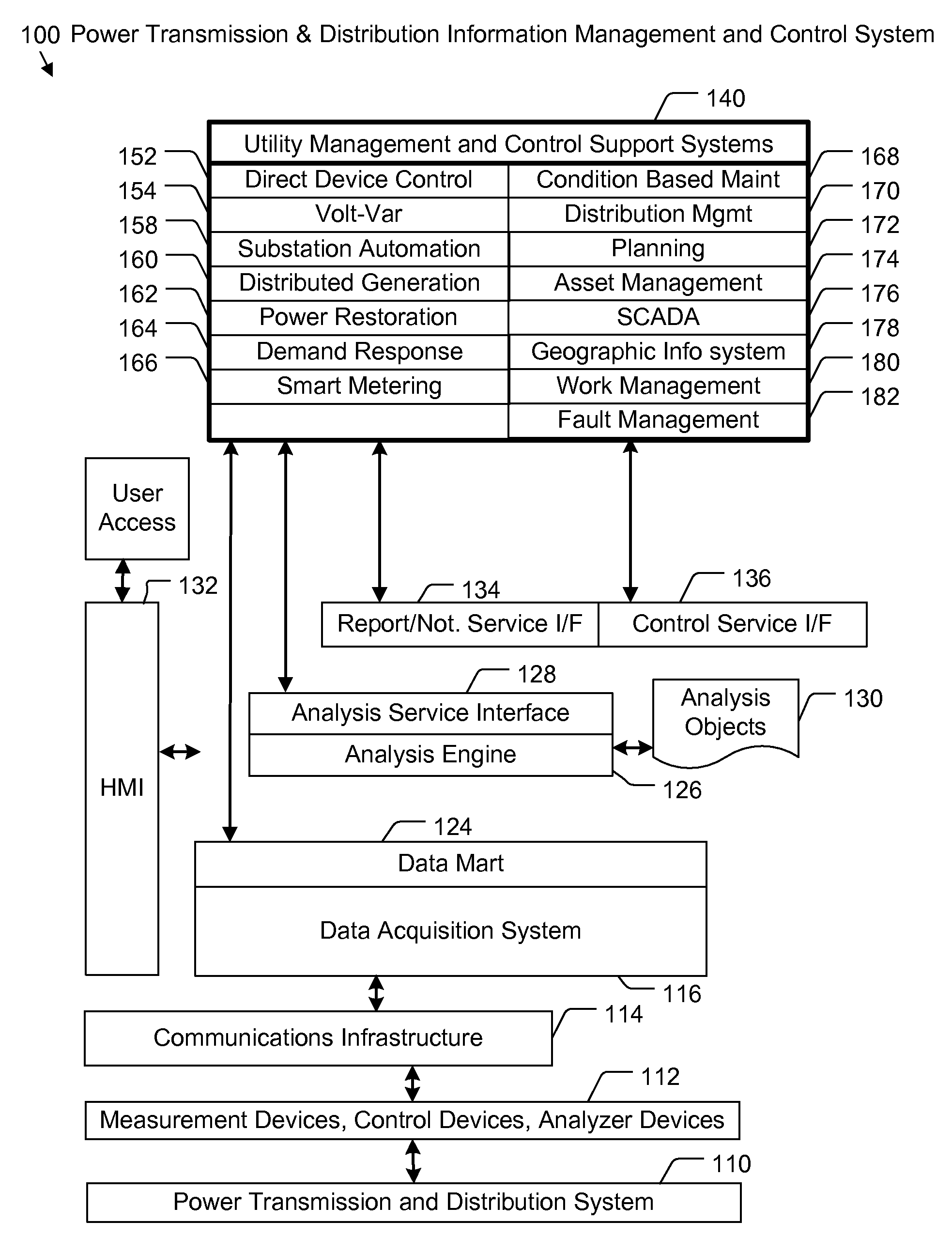 System and Method for Providing Power Distribution System Information