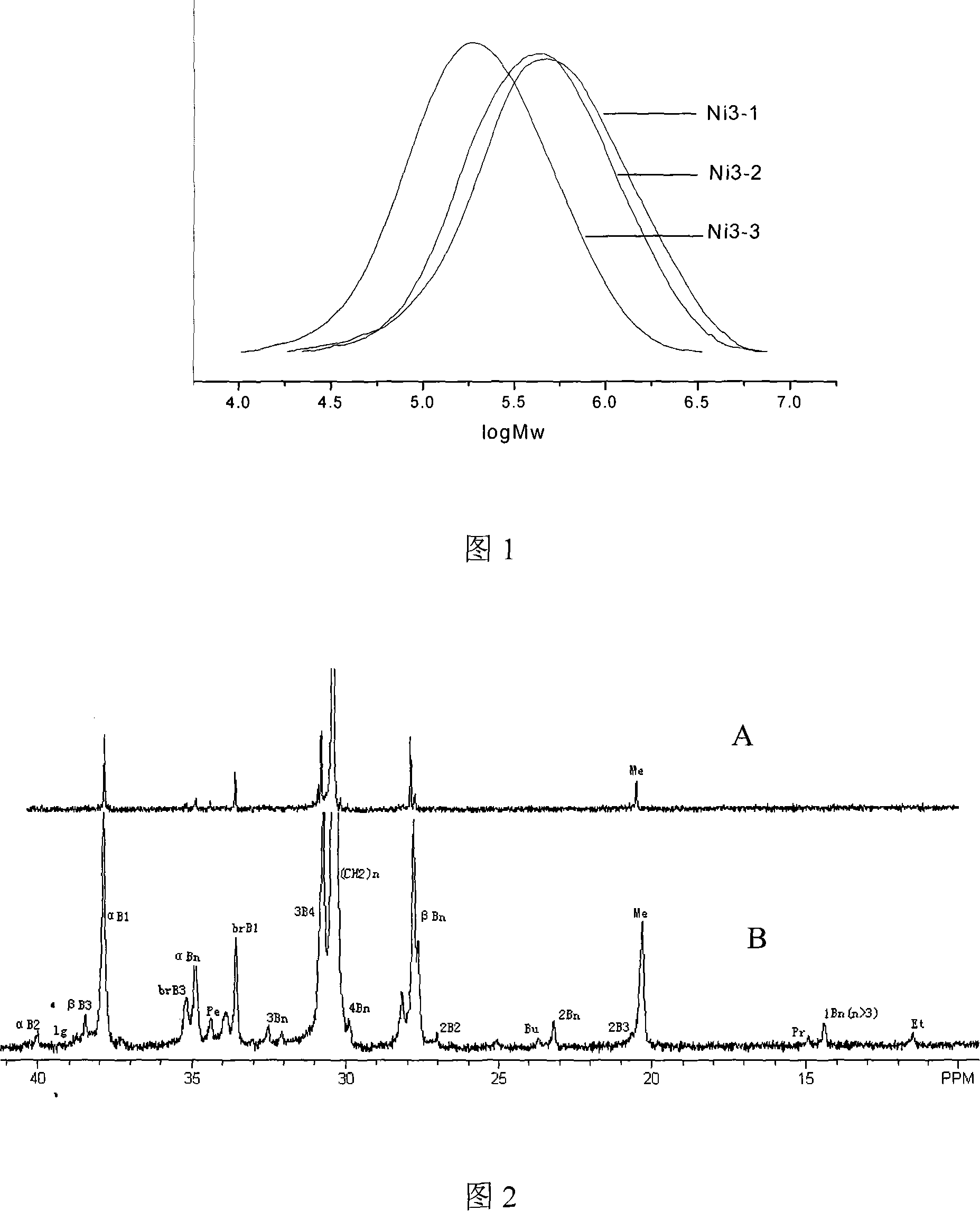 Double-core nickel series compounds, preparation method and application thereof
