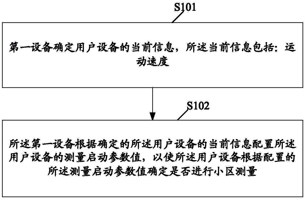 Cell measuring method and device and cell measuring result reporting method and device