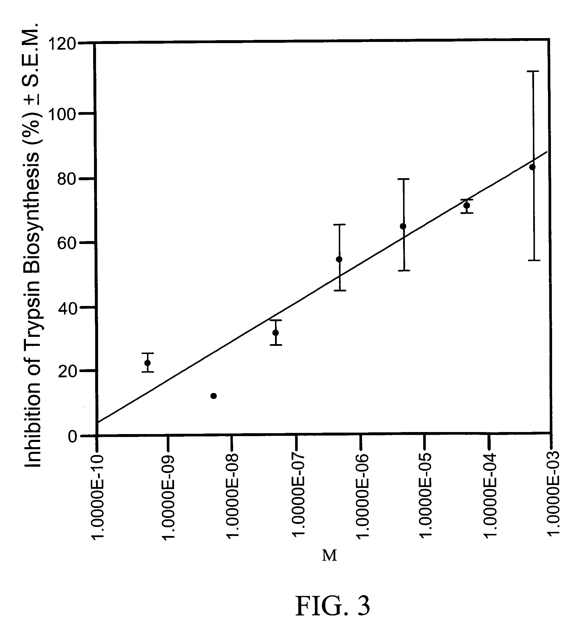 Neuropeptides and their use for pest control