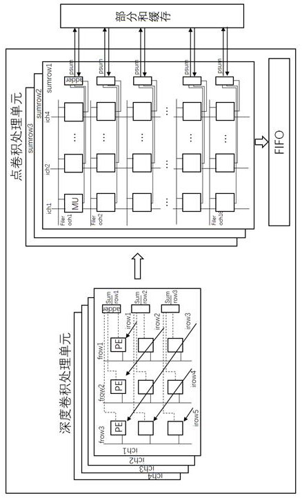 A deep separable convolutional neural network acceleration method and accelerator