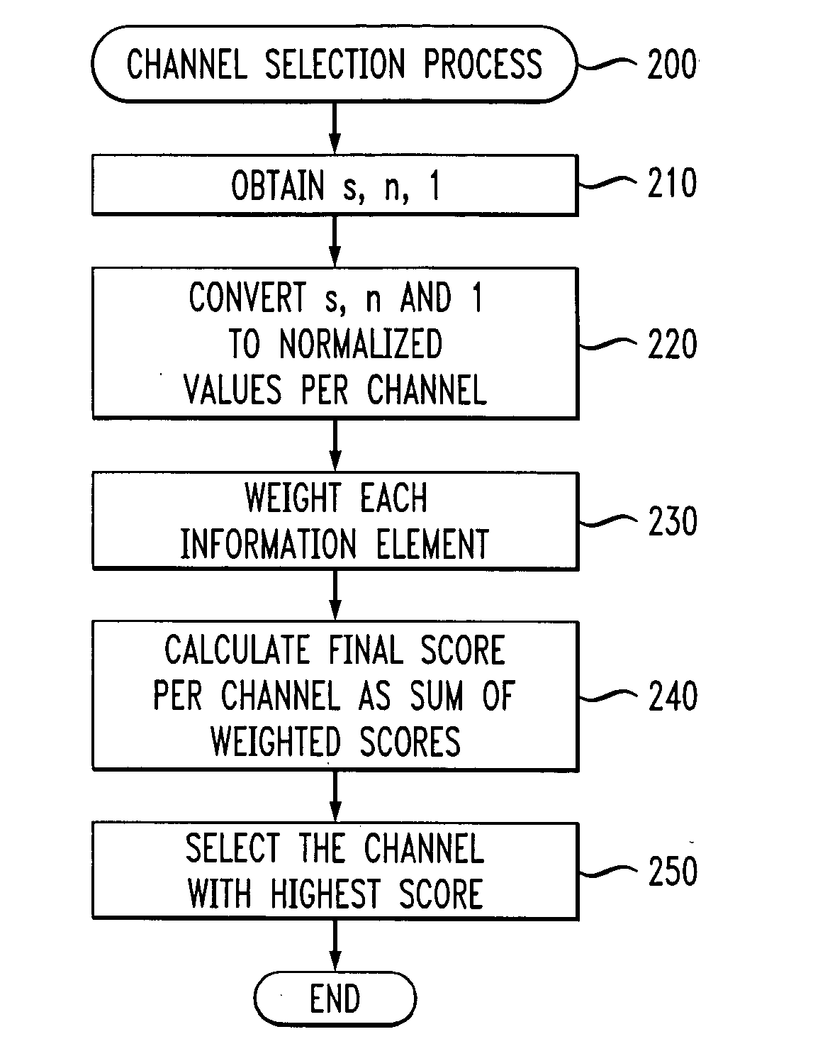 Method and apparatus for automatic change of an operating channel in a wireless communication system