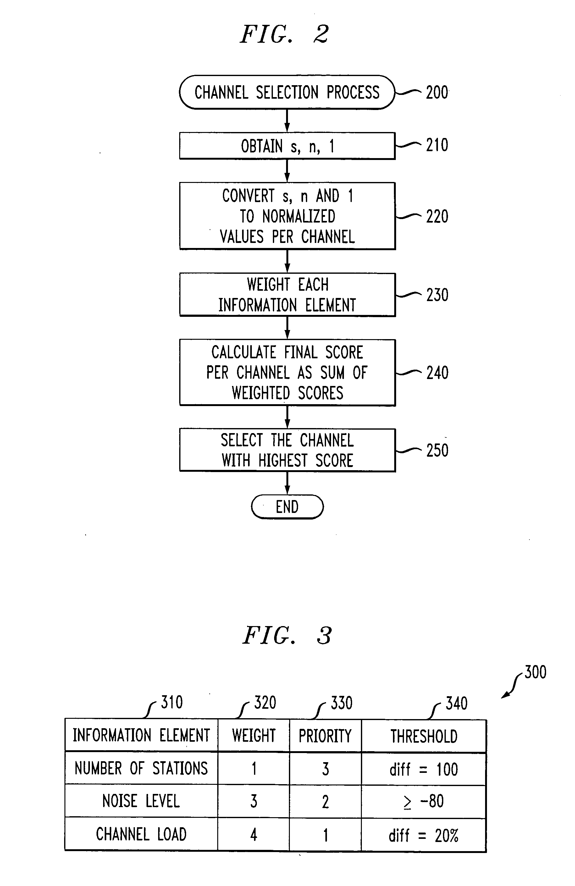 Method and apparatus for automatic change of an operating channel in a wireless communication system