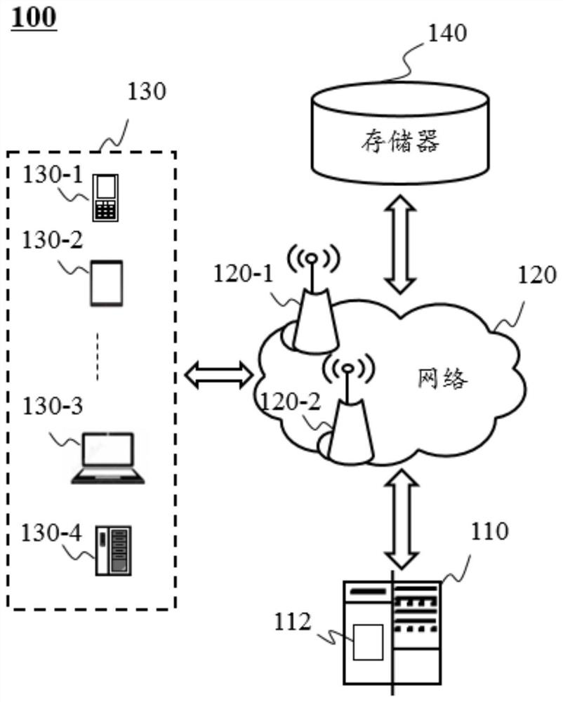 Artificial intelligence system and method for semantic retrieval