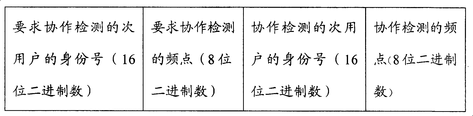 Method of main user's frequency spectrum hole in use for detecting characteristics of cooperation, and periodic stable state of secondary user in radio communication