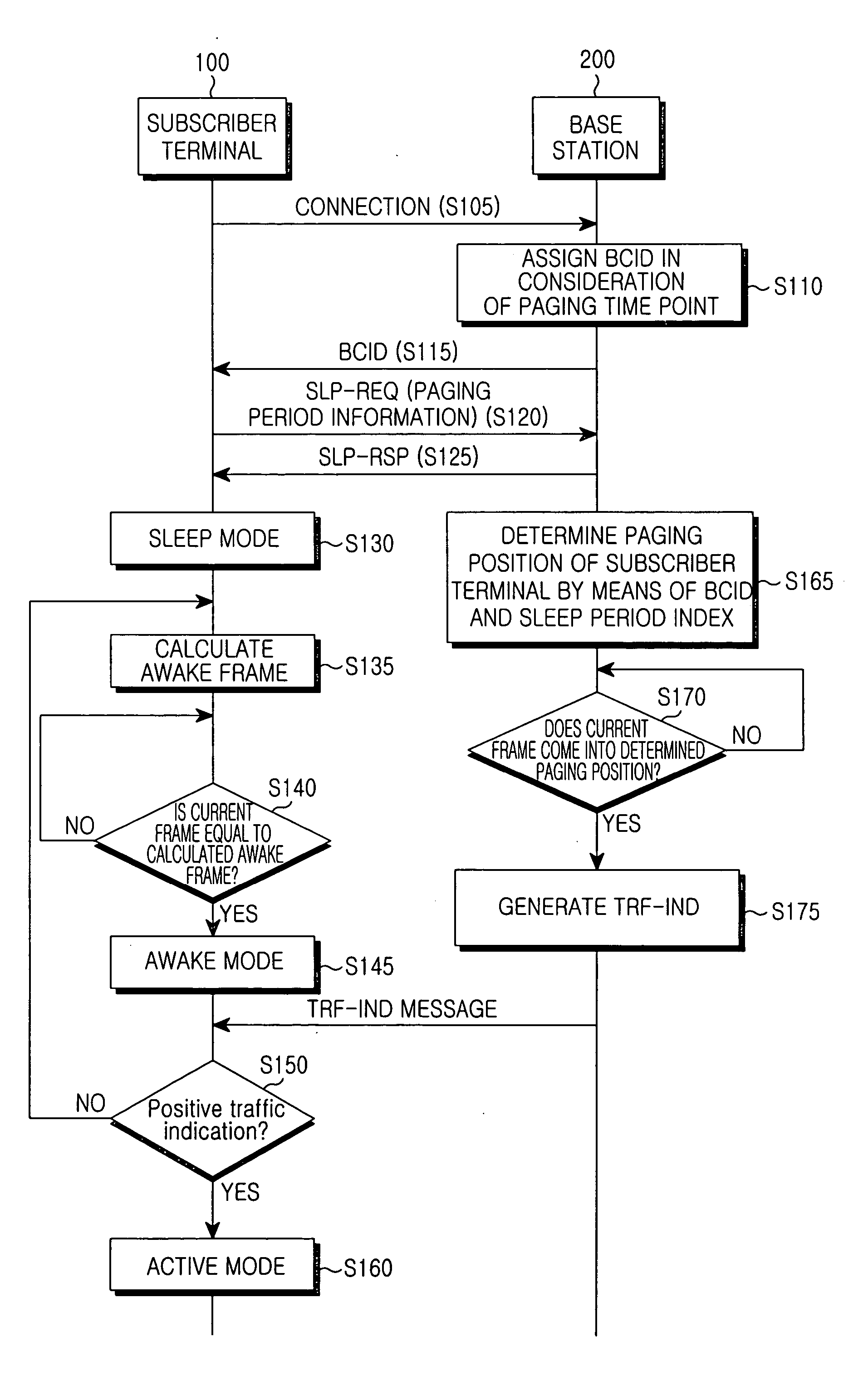 Method for controlling sleep mode in wireless access communication system