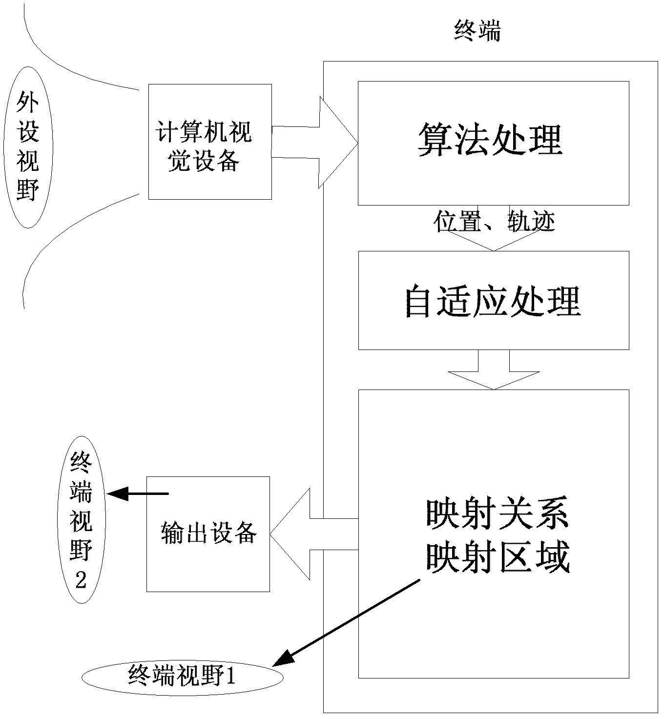 Self-adaptation system and method of visual control window of computer