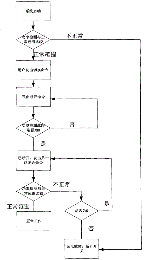 A wireless and wired charging switching device for electric vehicles