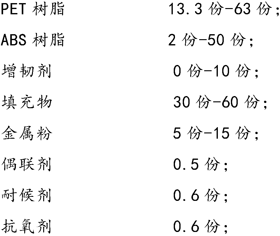 Imitation ceramic PET/ABS resin composition and preparation method thereof
