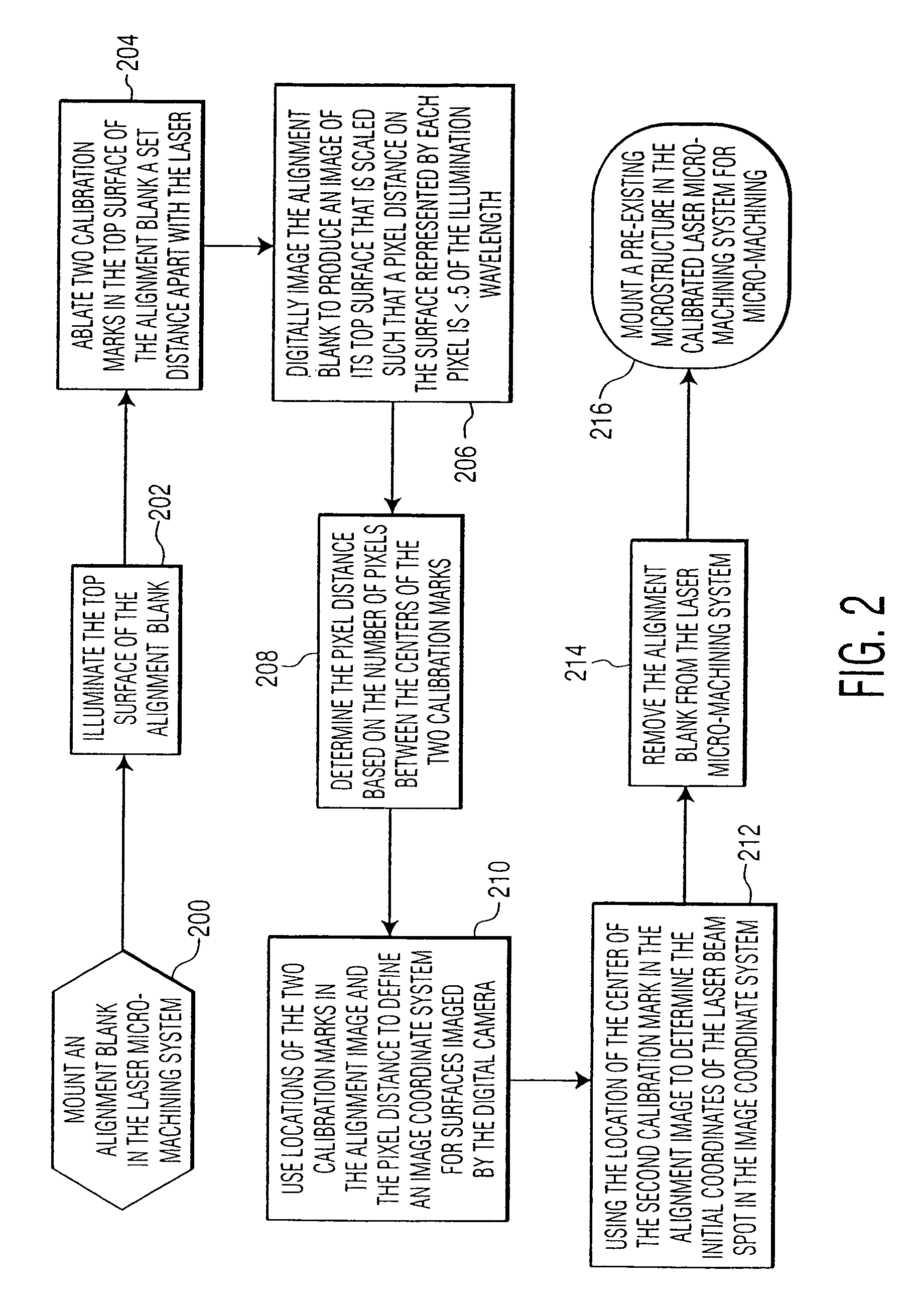 Ultrafast laser direct writing method for modifying existing microstructures on a submicron scale
