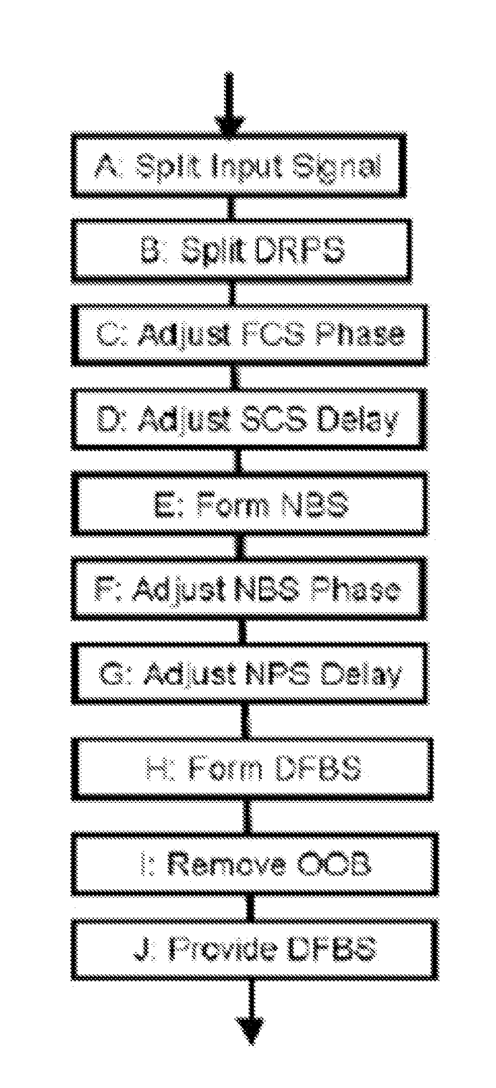 Tunable filter devices and methods