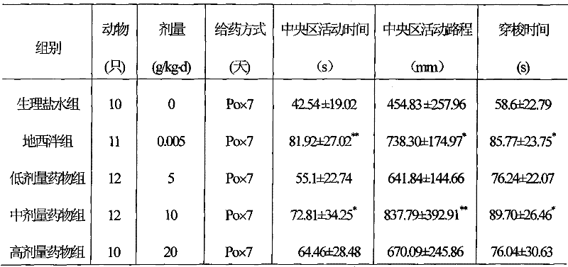 Anxiolytic drug and preparation method thereof