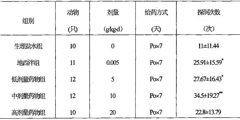 Anxiolytic drug and preparation method thereof