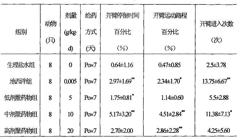 Anxiolytic drug and preparation method thereof