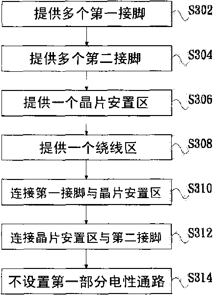 Layout method and circuit board