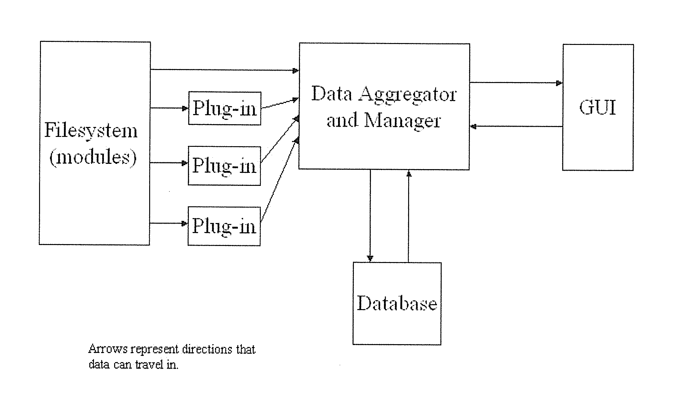 Application coherency manager