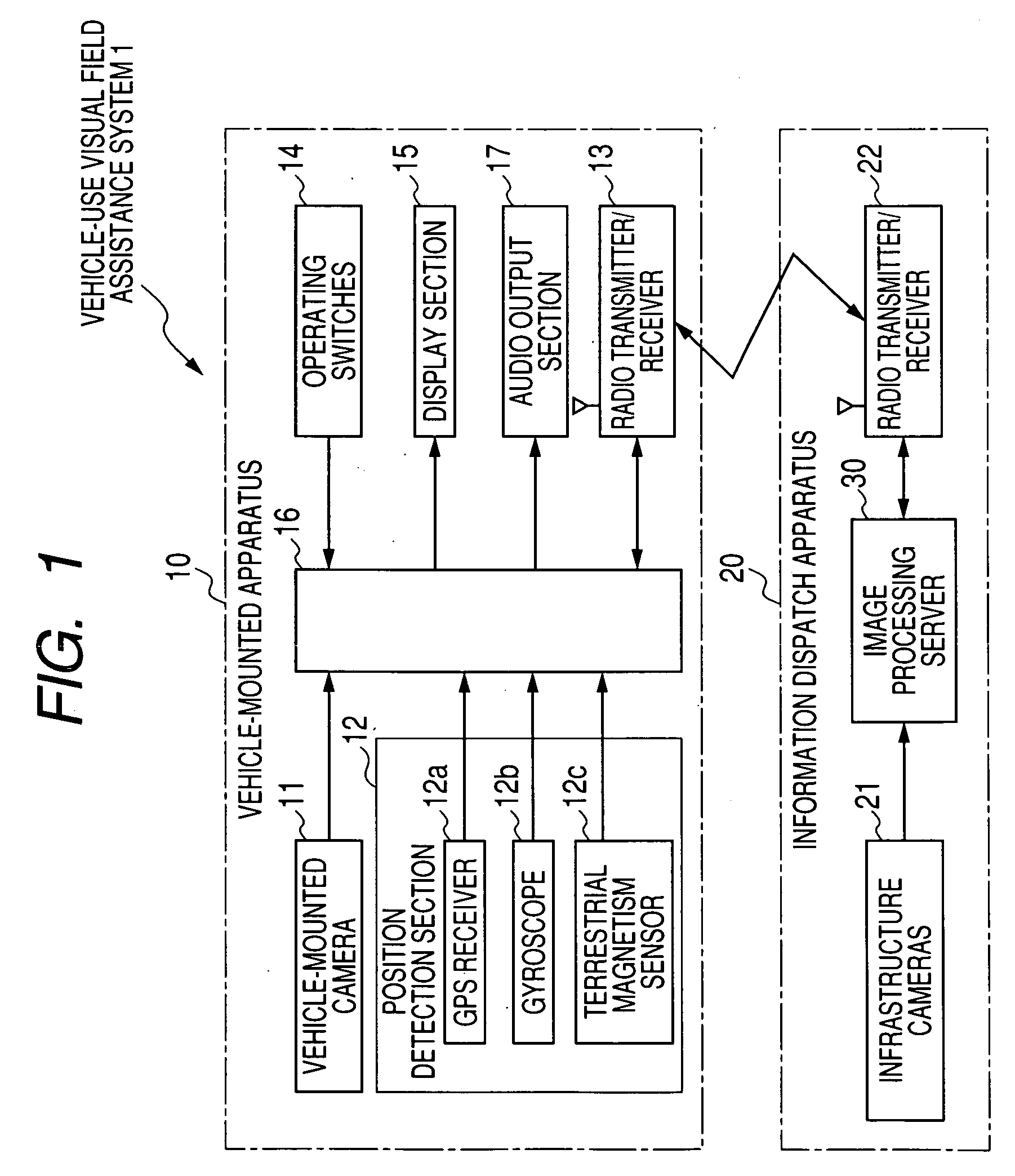 Vehicle-use visual field assistance system in which information dispatch apparatus transmits images of blind spots to vehicles