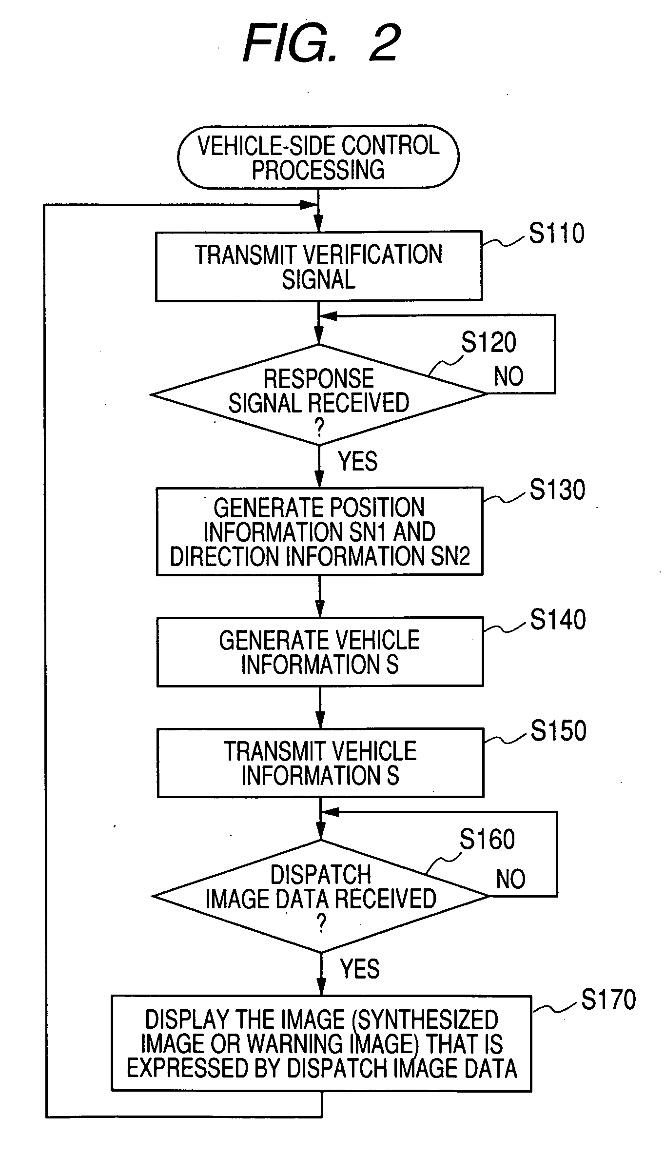 Vehicle-use visual field assistance system in which information dispatch apparatus transmits images of blind spots to vehicles
