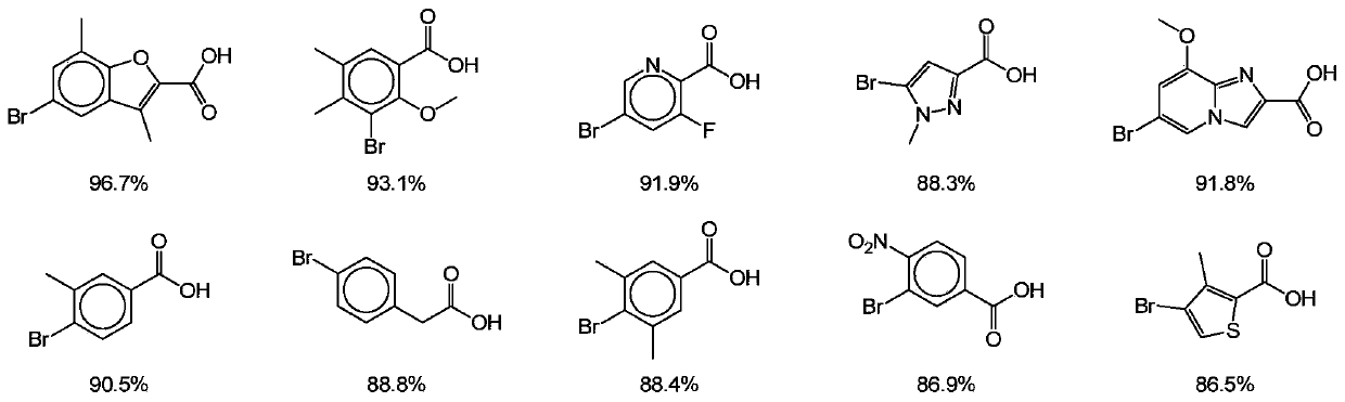 Method for obtaining On-DNA aromatic hydrocarbon compound by Suzuki coupling reaction in construction of DNA encoded compound library