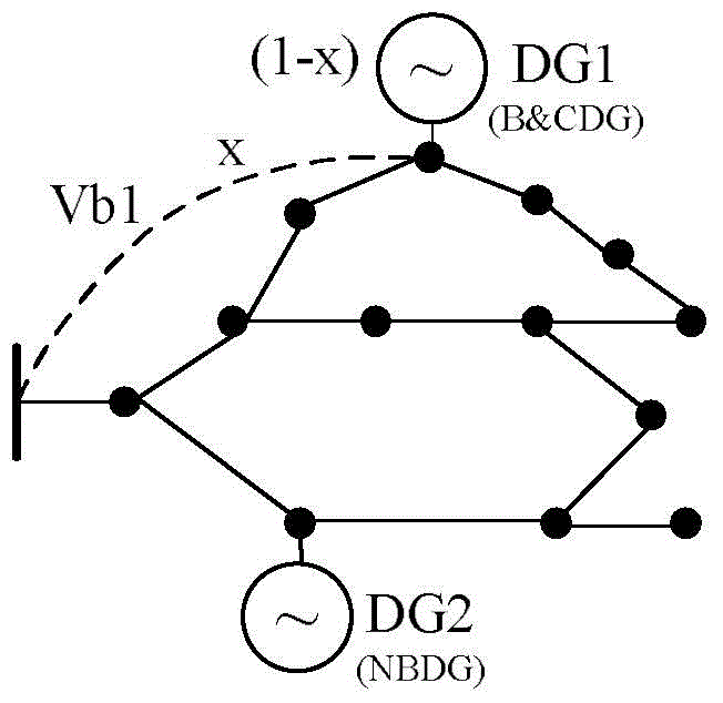 Major network and island synchronization fault restoration algorithm for power distribution network including DGs