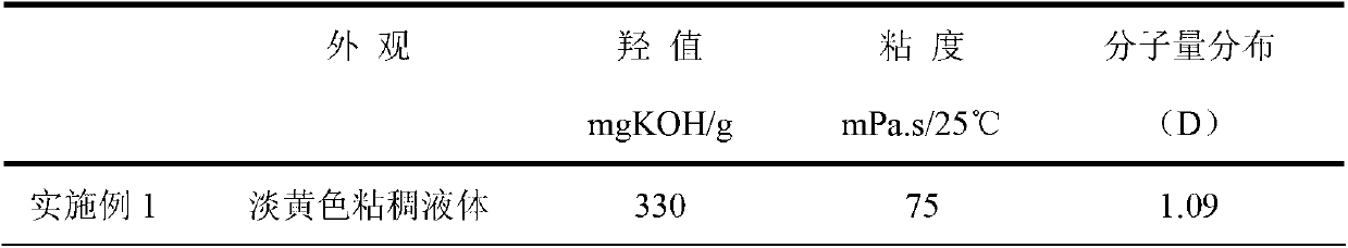 Hard bubble polyether polyol and preparation method thereof