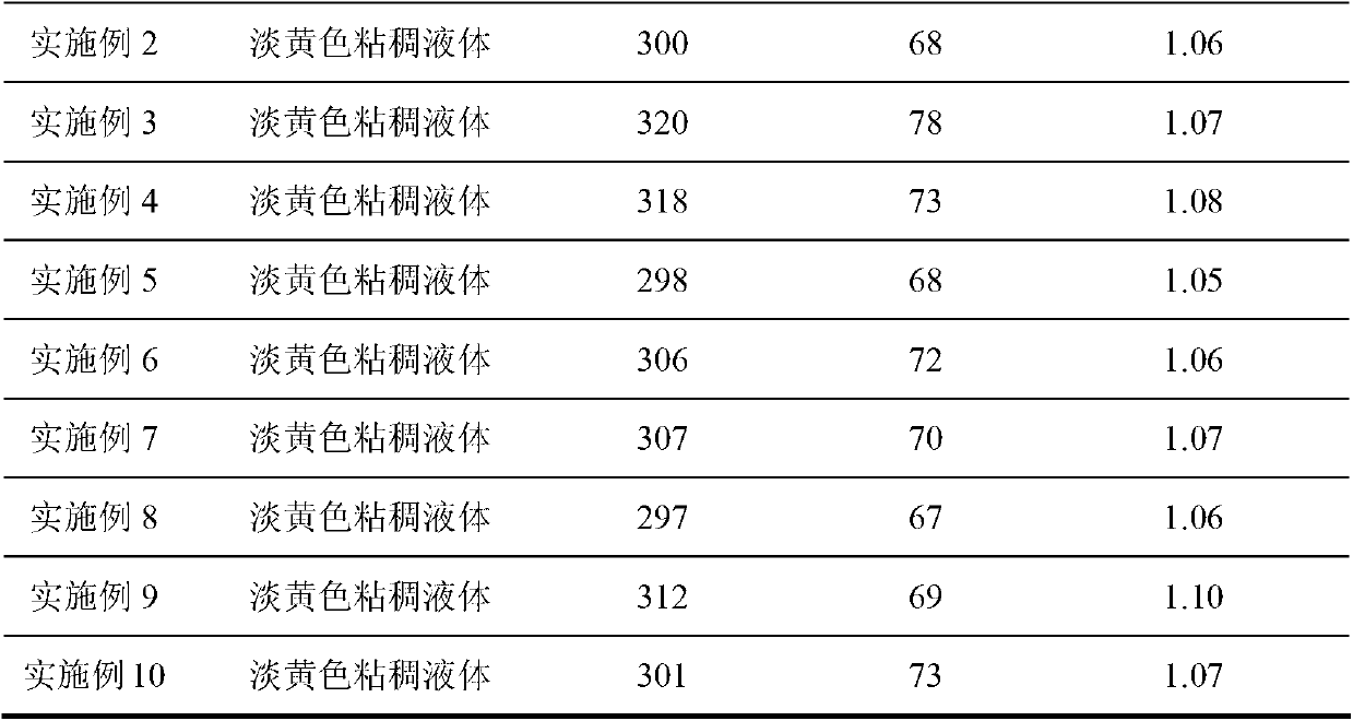 Hard bubble polyether polyol and preparation method thereof