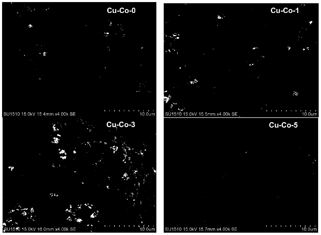 Preparation method and application of copper-cobalt composite oxide catalyst