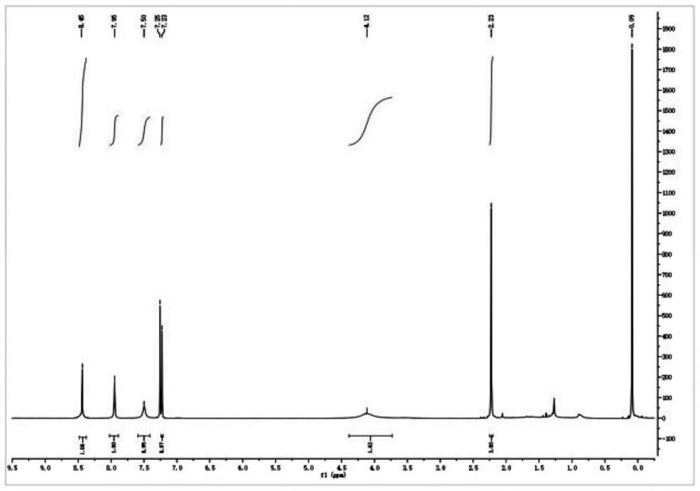 Preparation method of sulfonyl carfentrazone-ethyl