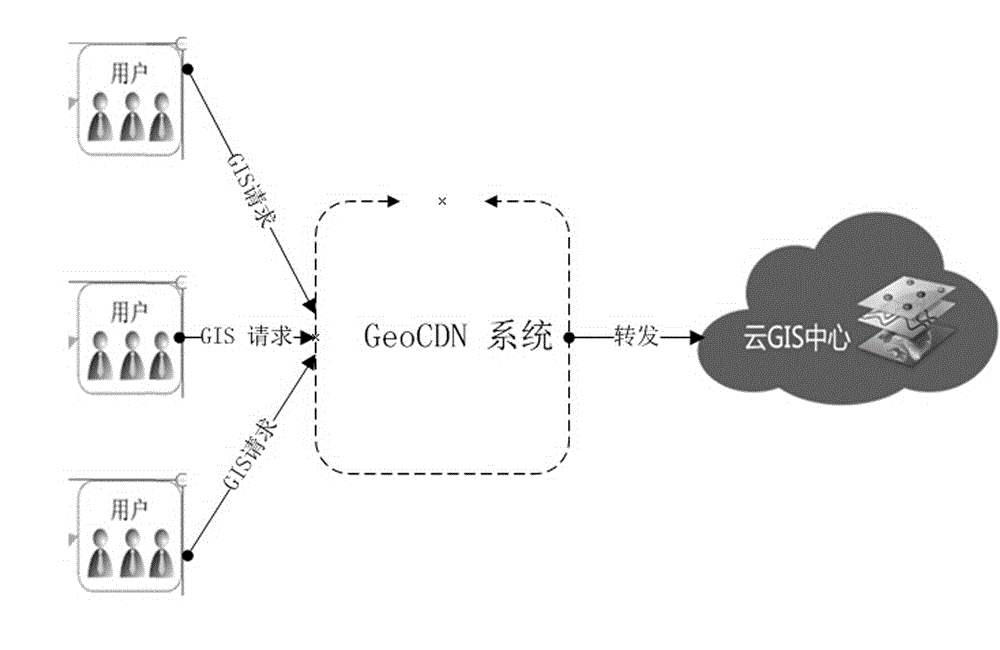 Distributed GIS accelerating system and GIS service processing method