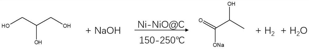 A graphene-wrapped nickel-nickel oxide catalyst and its application in the preparation of lactic acid