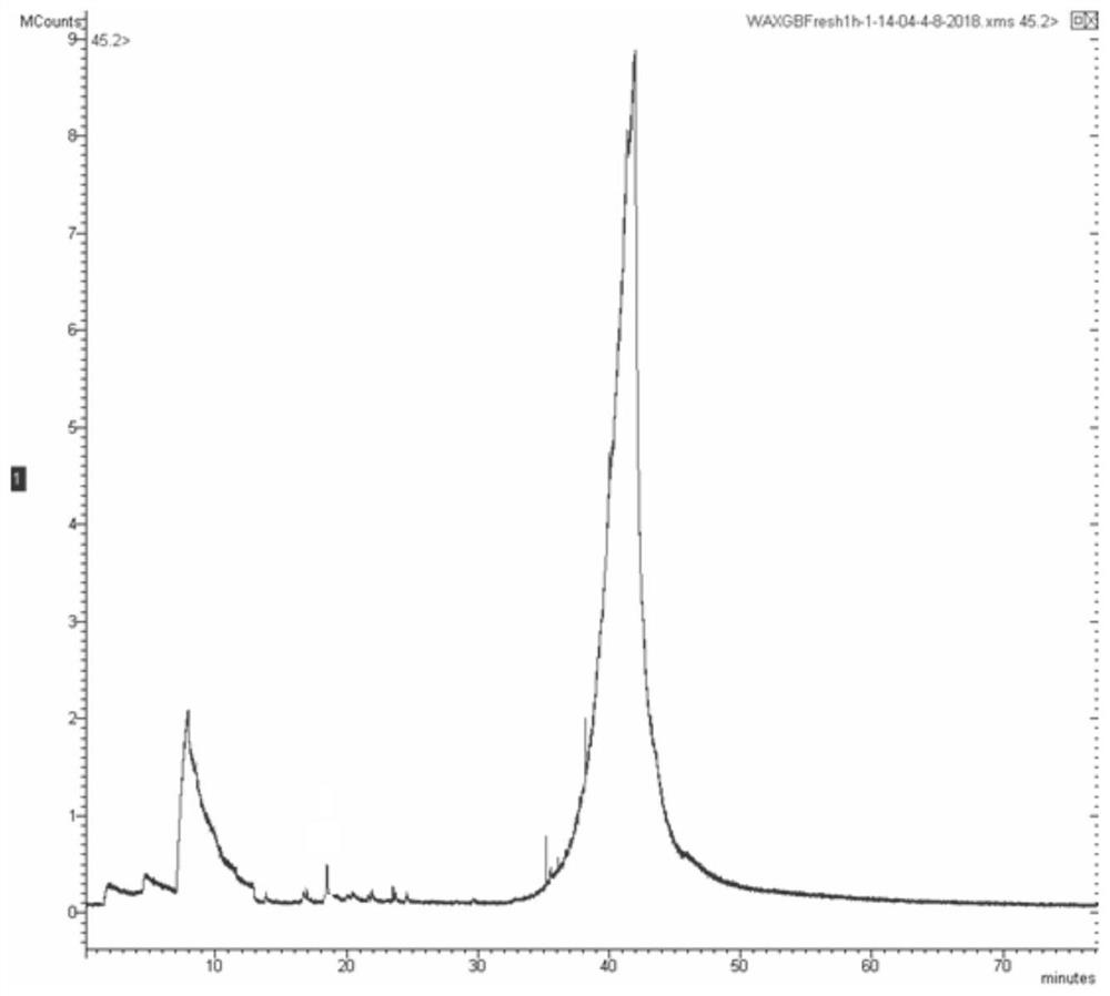 An instrumental detection method for odorous substances in mulberry silk cotton products